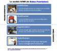 Infographie modèle SAMR